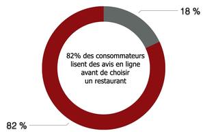 avis ligne choix restaurant