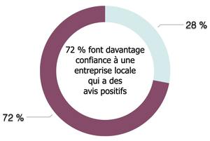 avis profession libérale