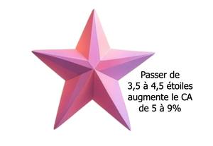 etoiles avis chiffre affaires